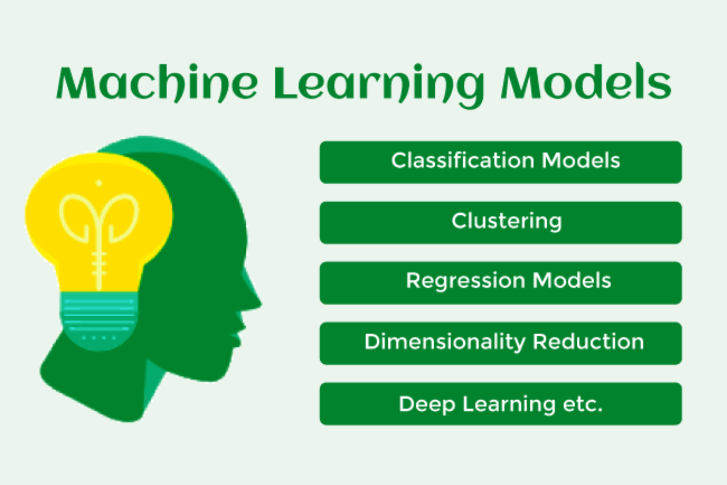 Machine Learning Model Test – scodeen.in